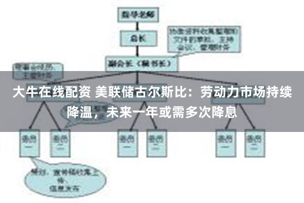 大牛在线配资 美联储古尔斯比：劳动力市场持续降温，未来一年或需多次降息