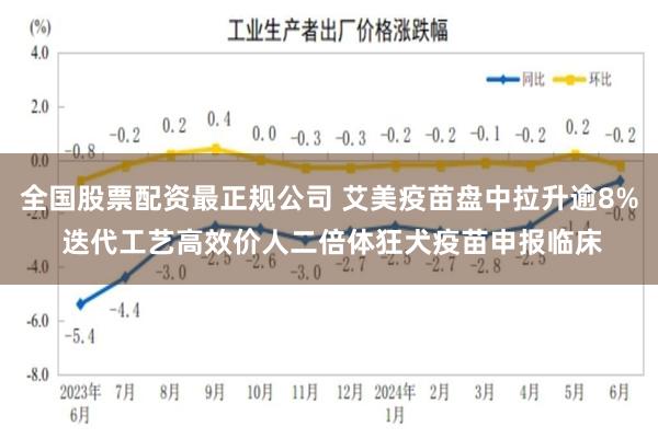 全国股票配资最正规公司 艾美疫苗盘中拉升逾8% 迭代工艺高效价人二倍体狂犬疫苗申报临床